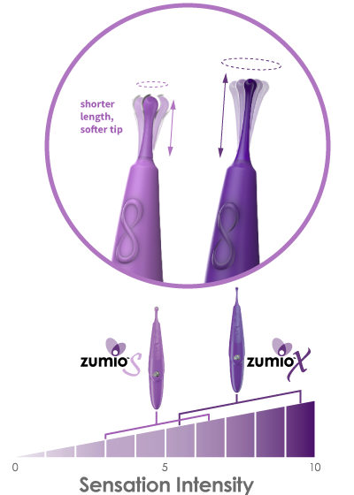 Zumio S Caress Lilac